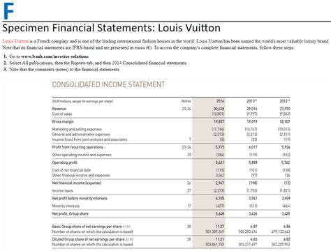 lv trading statement|Lv financial report 2022.